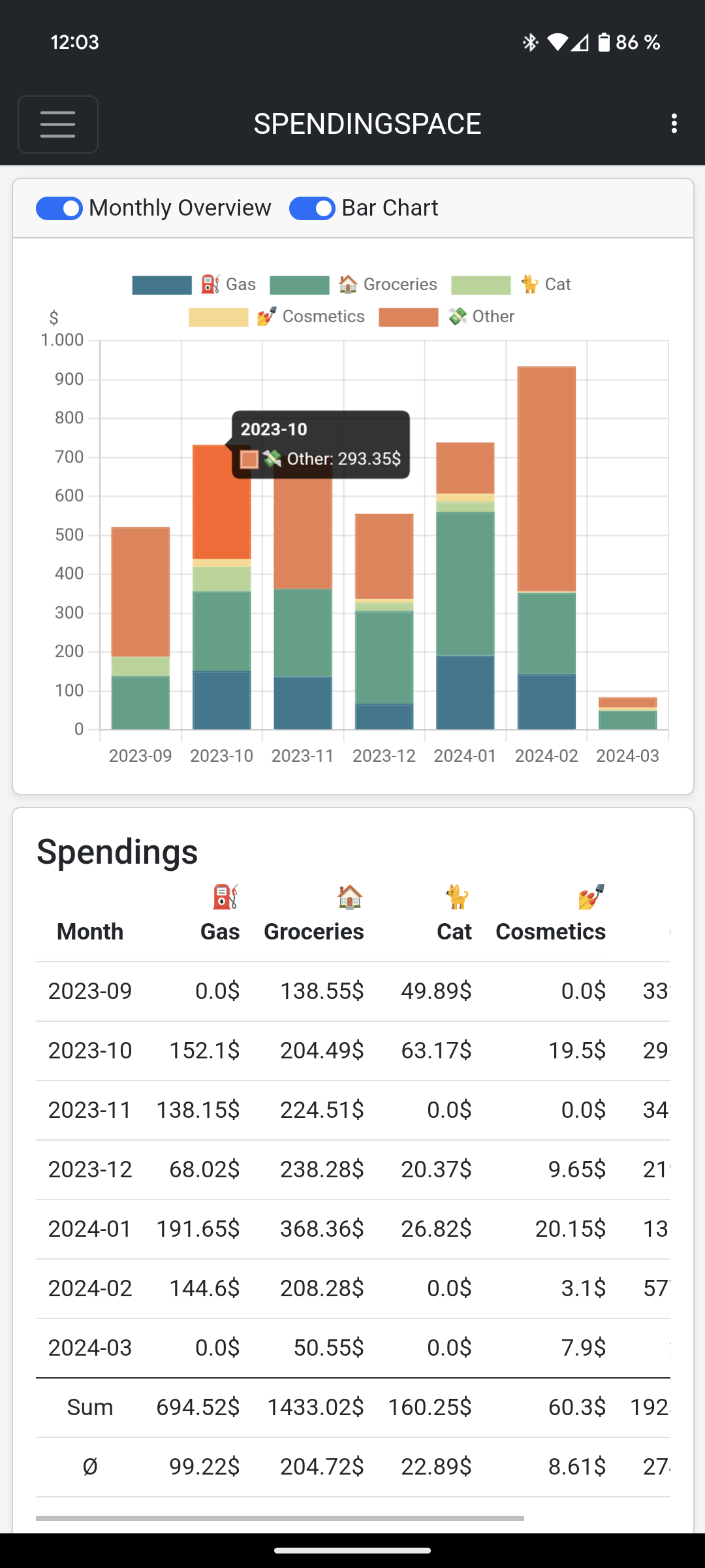 SpendingSpace - Tracked Expenses Overview on Mobile Devices